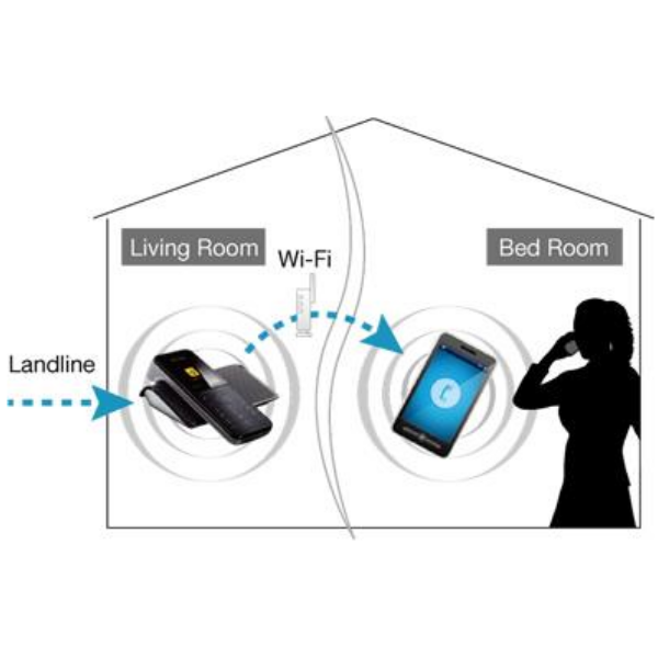 Smartphone Connect